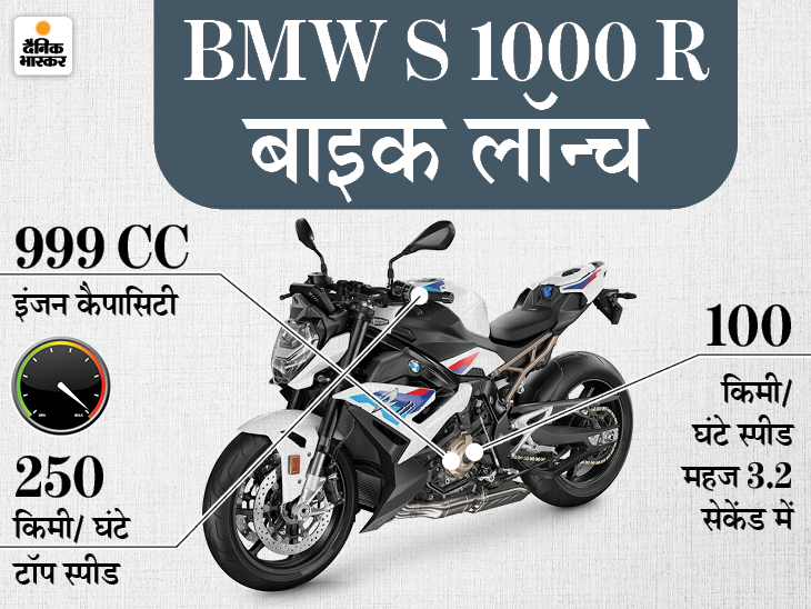 गर्राड इंडिया की 2021 बीएमडब्ल्यू एस 1000 आर बाइक सवार: आज से बाजार में उतरी, कंपनी का दावा- यह 3 सेकंड में 100 की जांच बैठक है;  प्रतिरोध 250 वर्ग/ घंटा