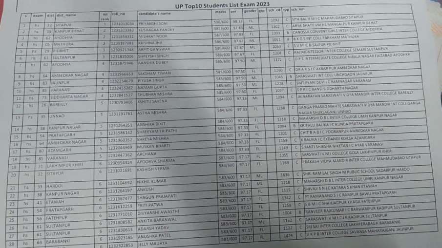 यूपी बोर्ड 12वीं के टॉपर्स में फतेहपुर जिले का दबदबा