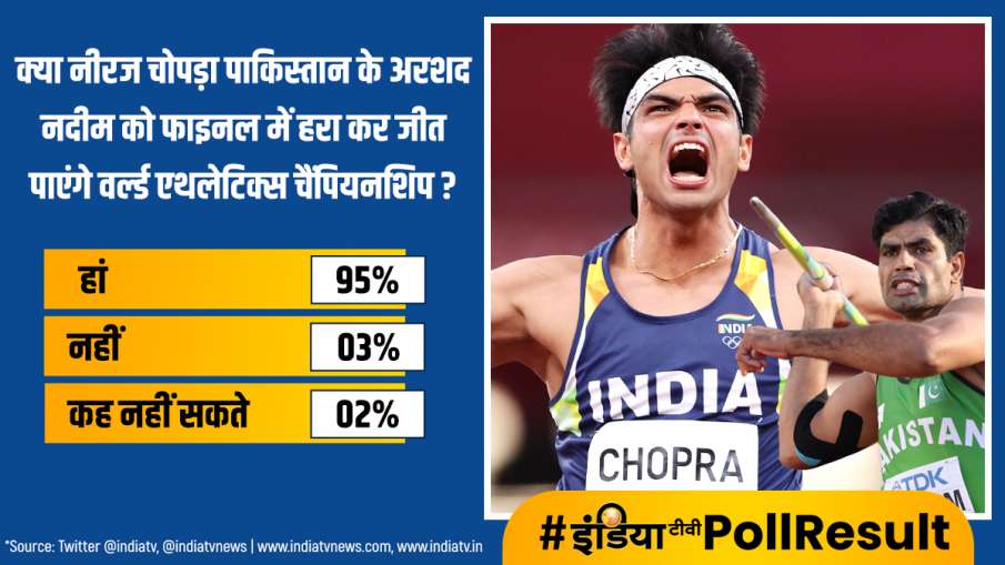 Neeraj Chopra vs Arshad Nadeem, India TV Poll