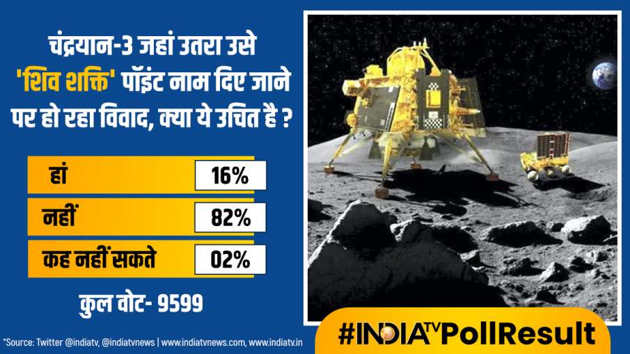 POLLS RESULT