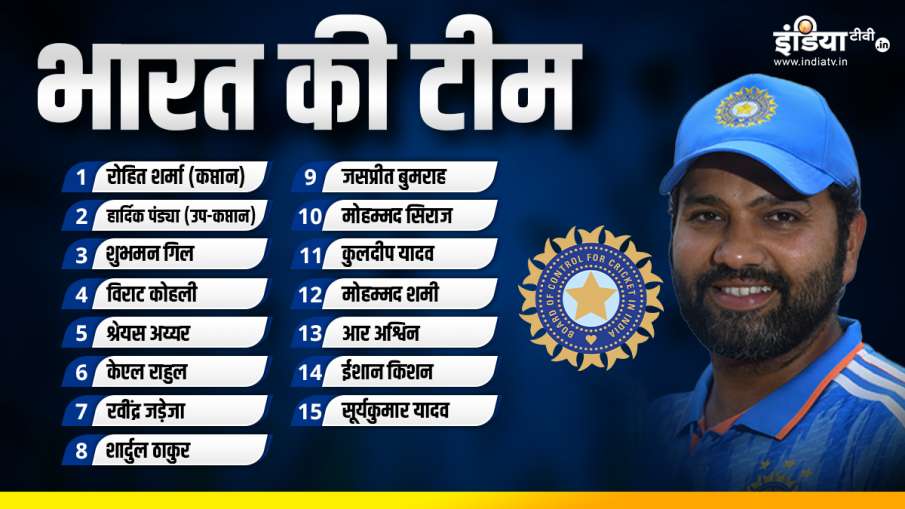 Team India For ICC World Cup 2023