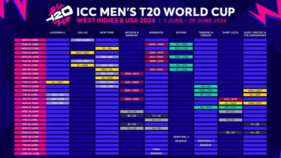टी20 वर्ल्ड कप 2024 शेड्यूल