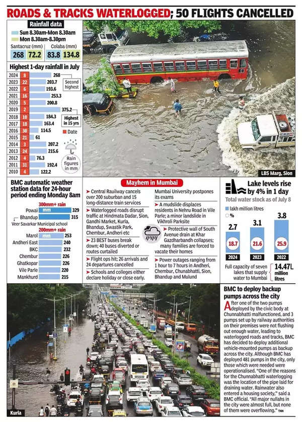 पूर्वी एक्सप्रेस हाईवे पर भीड़भाड़ थी, रायगढ़ में पशु बचाव कार्य की सूचना मिली, तथा मुलुंड में बिजली की समस्या थी।