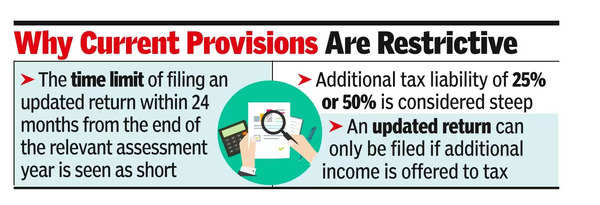 कर विशेषज्ञों का कहना है कि आईटी रिटर्न को अपडेट करने के विकल्प में एक और संशोधन की जरूरत है