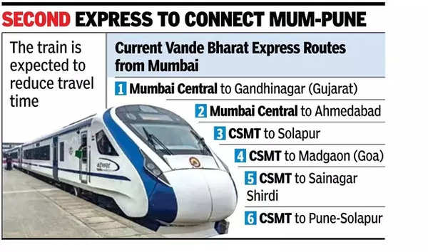 मुंबई-पुणे को जोड़ने वाली दूसरी एक्सप्रेस