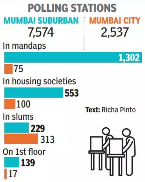 मुंबई चुनाव