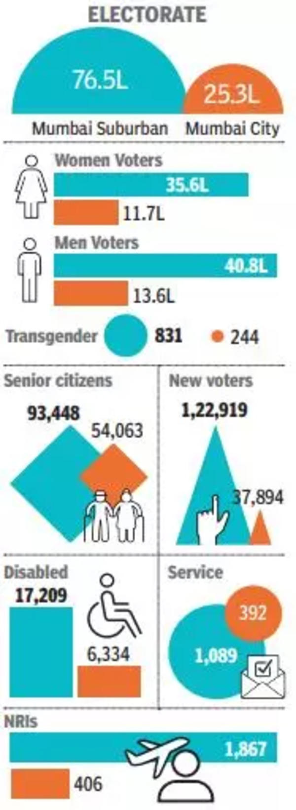 मुंबई चुनाव