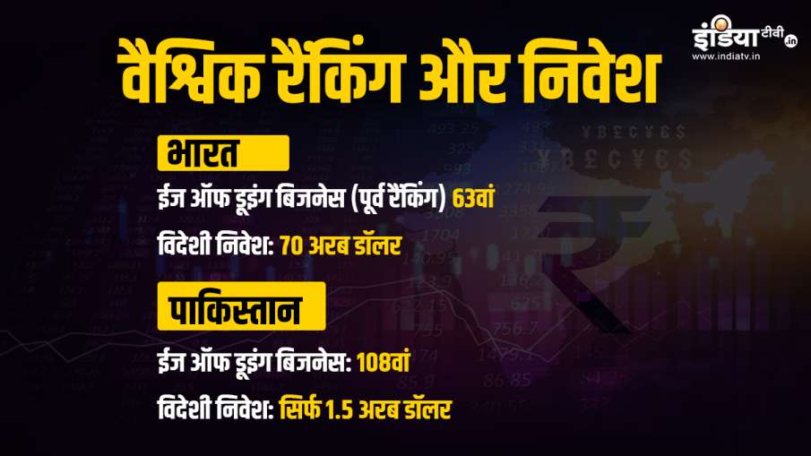 भारत बनाम पाकिस्तान