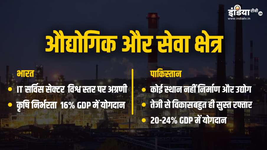 भारत बनाम पाकिस्तान