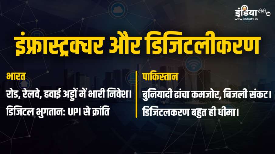 भारत बनाम पाकिस्तान