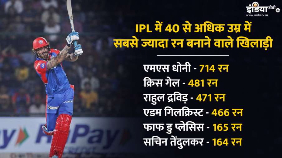 फाफ डू प्लेसिस फाफ डू प्लेसिस