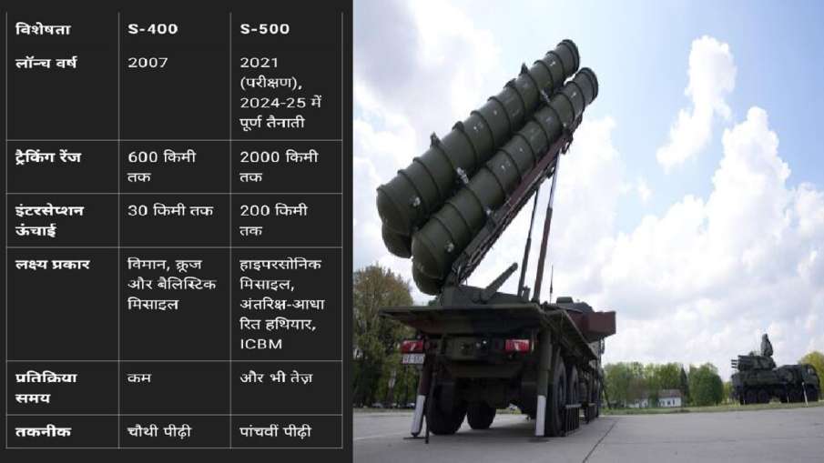 S-500 SANAUS S-400