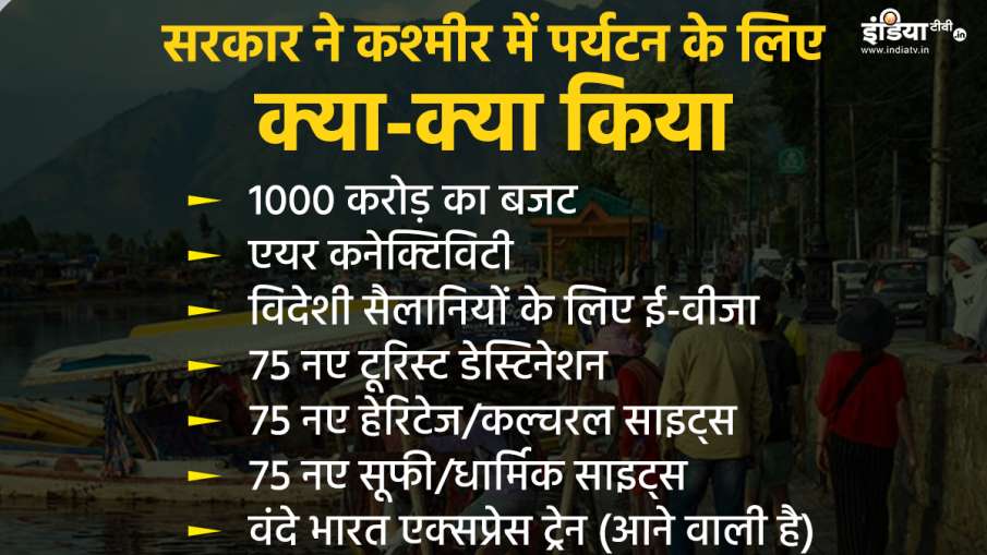 पहलगाम अटैक, पाहलगाम आतंकवादी हमला, कश्मीर, जम्मू और कश्मीर, पर्यटन, कश्मीर पर्यटन, को