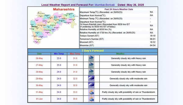 मुंबई रेन