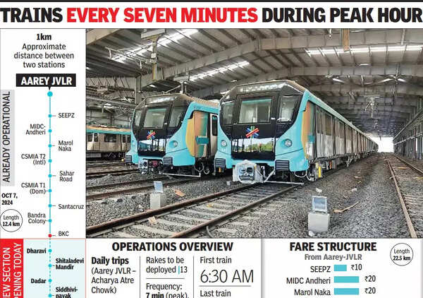 हर सात मिनट में ट्रेनें