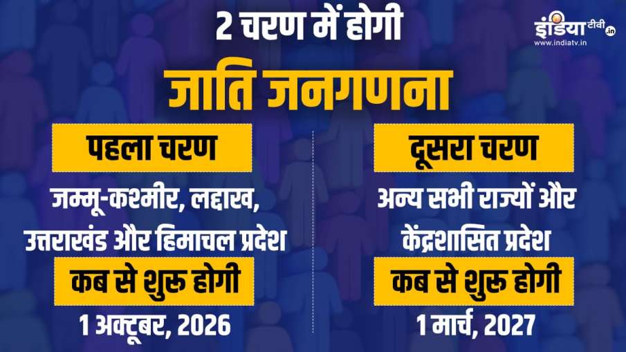जाति जनगणना