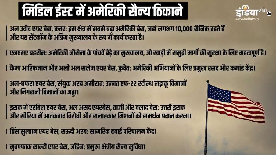 मिडिल ईसtun में में rayran