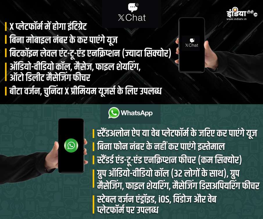 व्हाट्सएप बनाम एक्सचैट व्हाट्सएप बनाम एक्सचैट