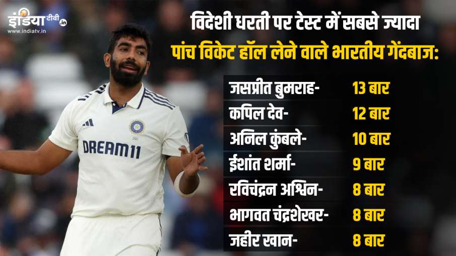 जसप्रित बुमराह