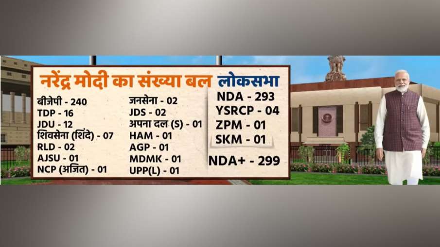 उपाध्यक्ष चुनाव