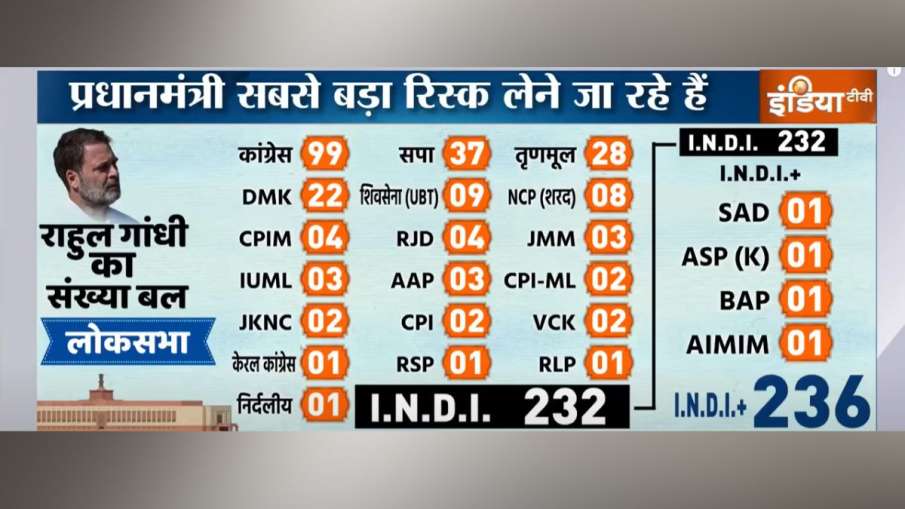 उपाध्यक्ष चुनाव