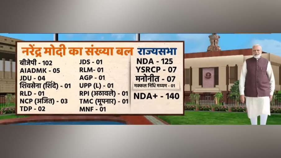 उपाध्यक्ष चुनाव