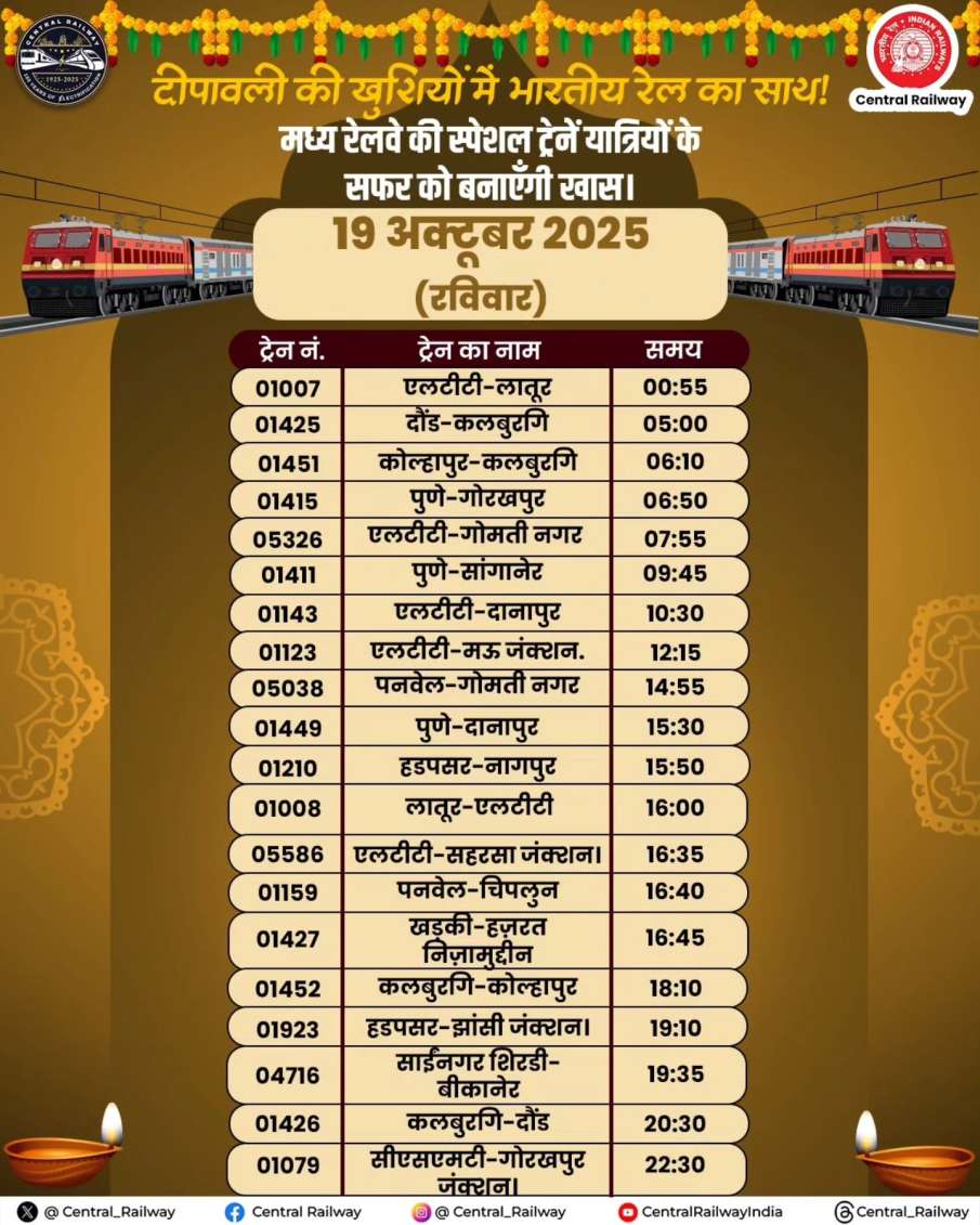 विशेष रेलगाड़ी