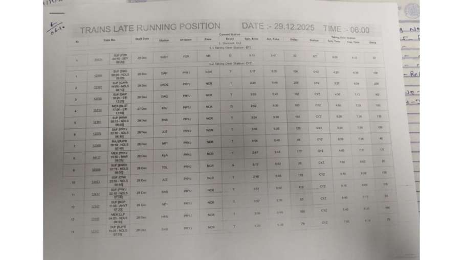 दिल्ली हवाई अड्डा, आईजीआई हवाई अड्डा, इंदिरा गांधी अंतरराष्ट्रीय हवाई अड्डा, दिल्ली अंतरराष्ट्रीय हवाई अड्डा, कोहरा, डी
