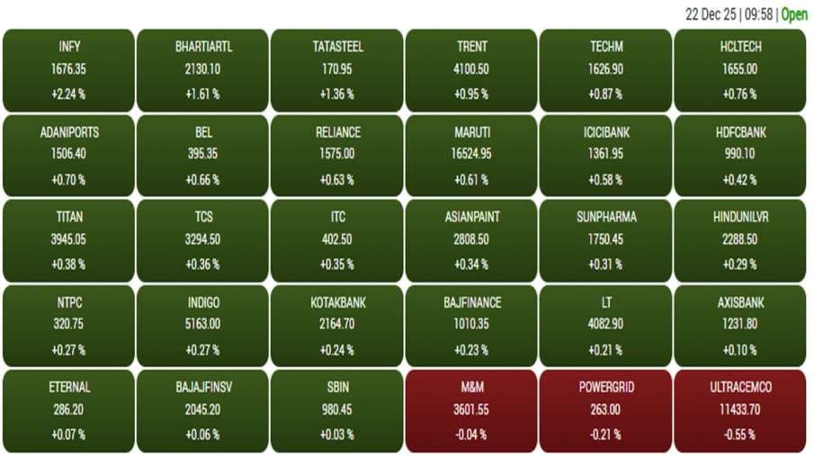 टैग में स्टॉक का सोमवार को प्रदर्शन शामिल है।