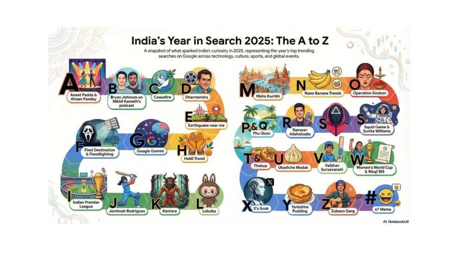 गूगल सर्च रिपोर्ट 2025