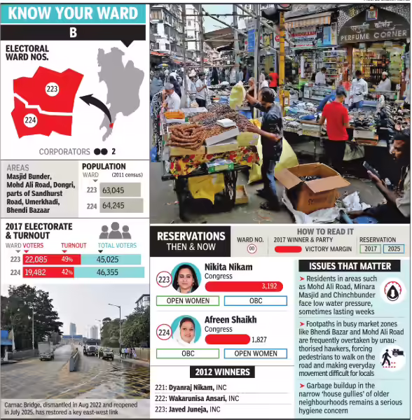 मुंबई का सबसे छोटा वार्ड