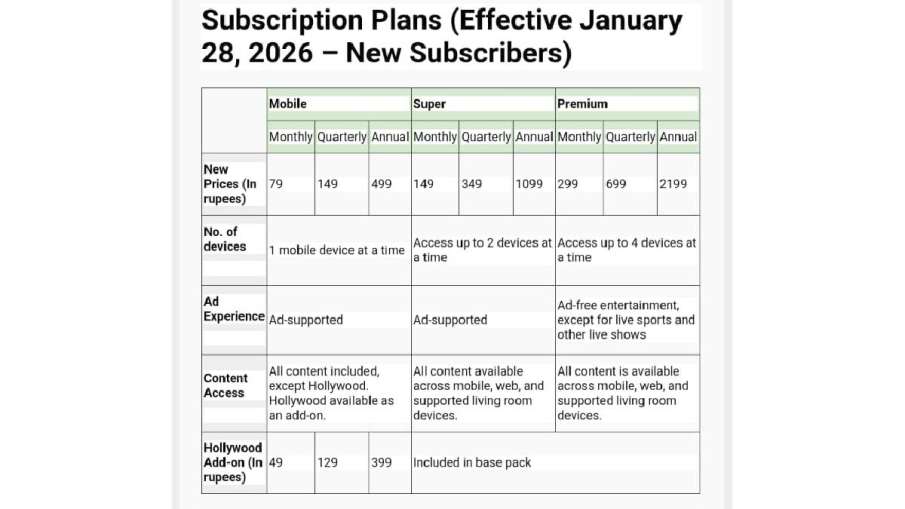 JioHotstar के नए सब्सक्रिप्शन प्लान