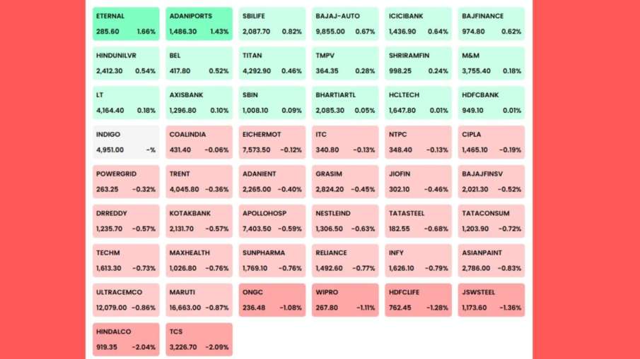 बिजनेस के शुरुआती प्रदर्शन के दौरान गुरुवार को एनओसी में शामिल हुए।