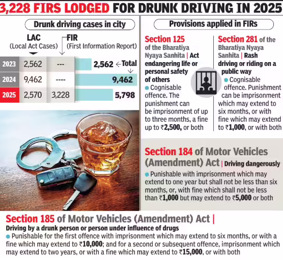 'यातायात अनुशासन में सुधार के लिए मुंबई की सड़कों पर पुलिस की उपस्थिति बढ़ाएँ'