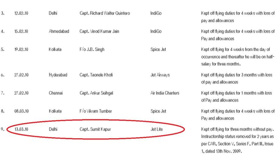 पायलट सुमित कपूर