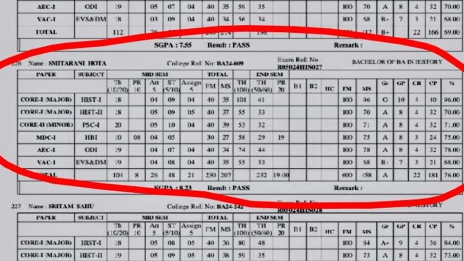 मार्कशीट