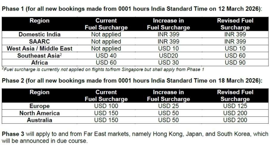 एयर इंडिया ने रेशम कारखाने का निर्माण किया