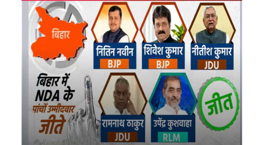 बिहार बीजेपी उम्मीदवार की जीत