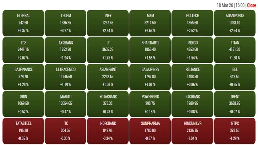 बाजार बंद होने पर कंपनी में शामिल कंपनी का रविवार को प्रदर्शन।