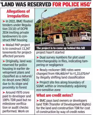 भूमि पुलिस एचएसजी के लिए आरक्षित थी