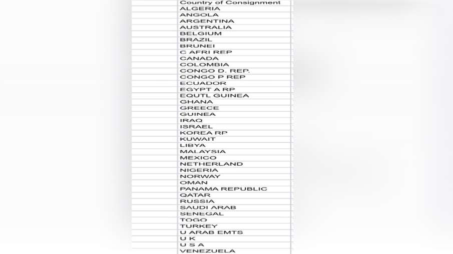 भारत में कच्चे तेल का आयात होता है